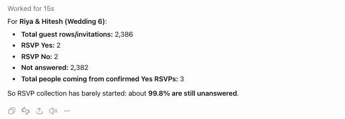 ChatGPT answering a guest count and RSVP split from a Weddingkart test wedding