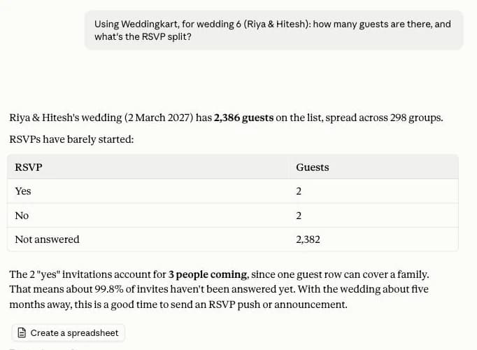 Claude answering a guest count and RSVP split question from a Weddingkart test wedding