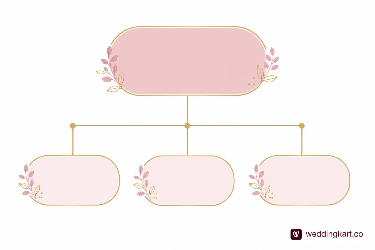 A simple family-tree style graphic showing a wedding guest list branching into Bride's Family, Groom's Family, and Friends & Colleagues sub-groups