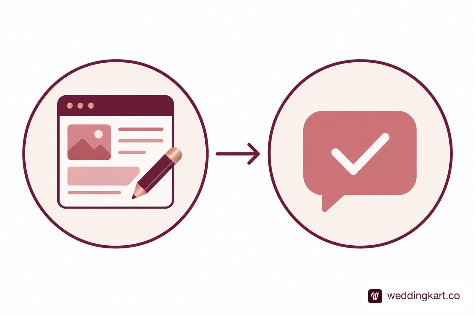 A simple two-step flow graphic showing a video template being customised then sent via a WhatsApp Business API dashboard with delivery ticks
