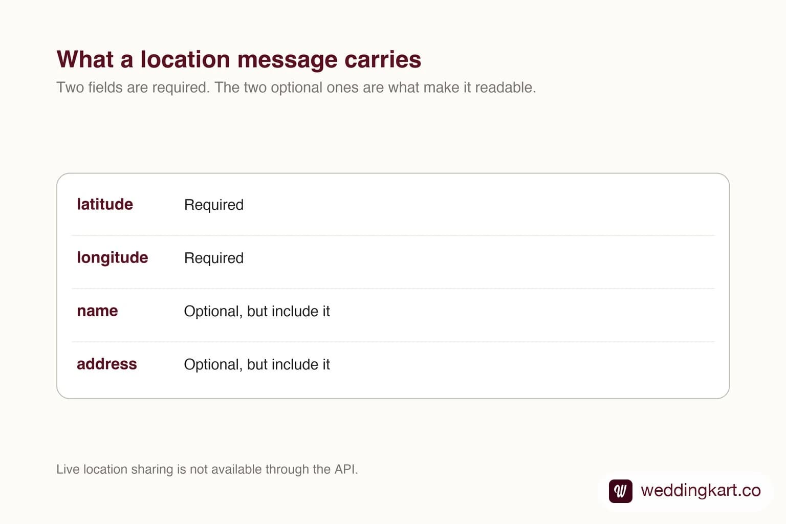 A WhatsApp location message showing a map preview of a venue