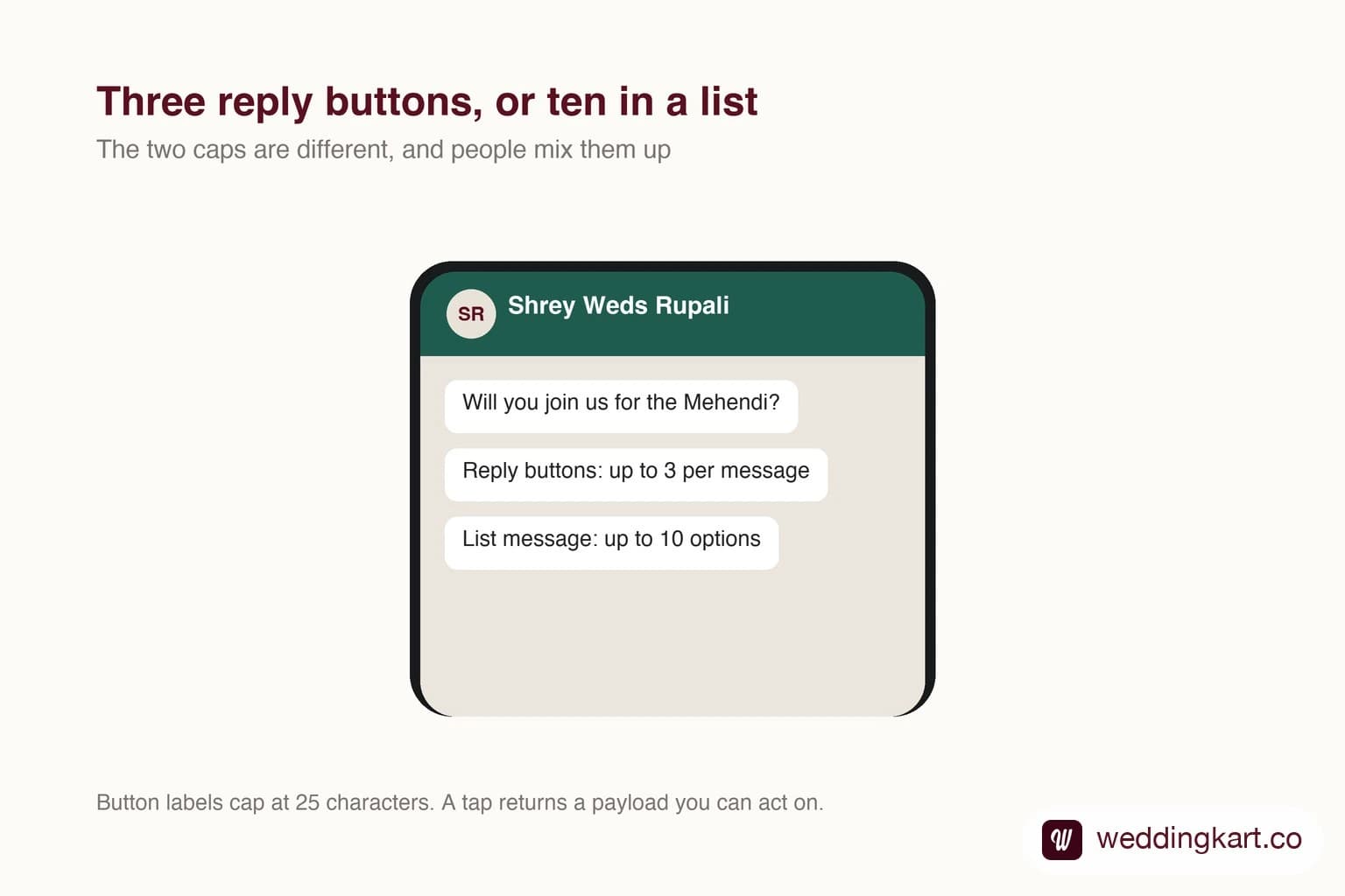 Tappable buttons and list options in a WhatsApp message