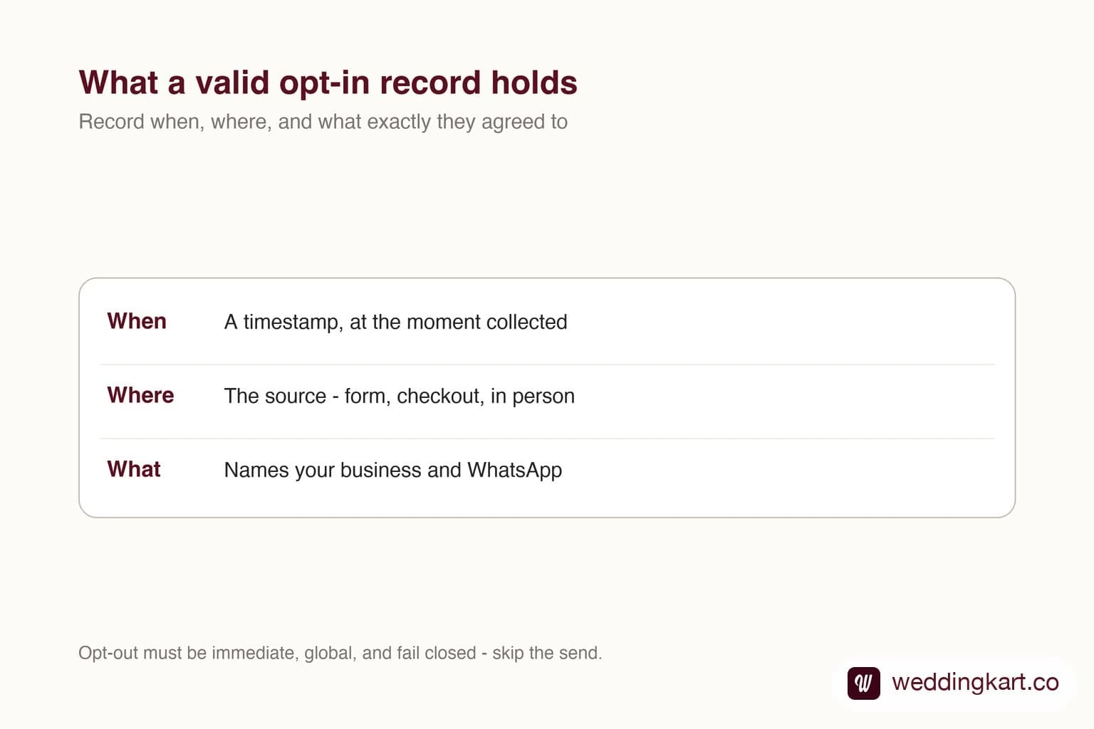 Consent and opt-in for WhatsApp business messaging