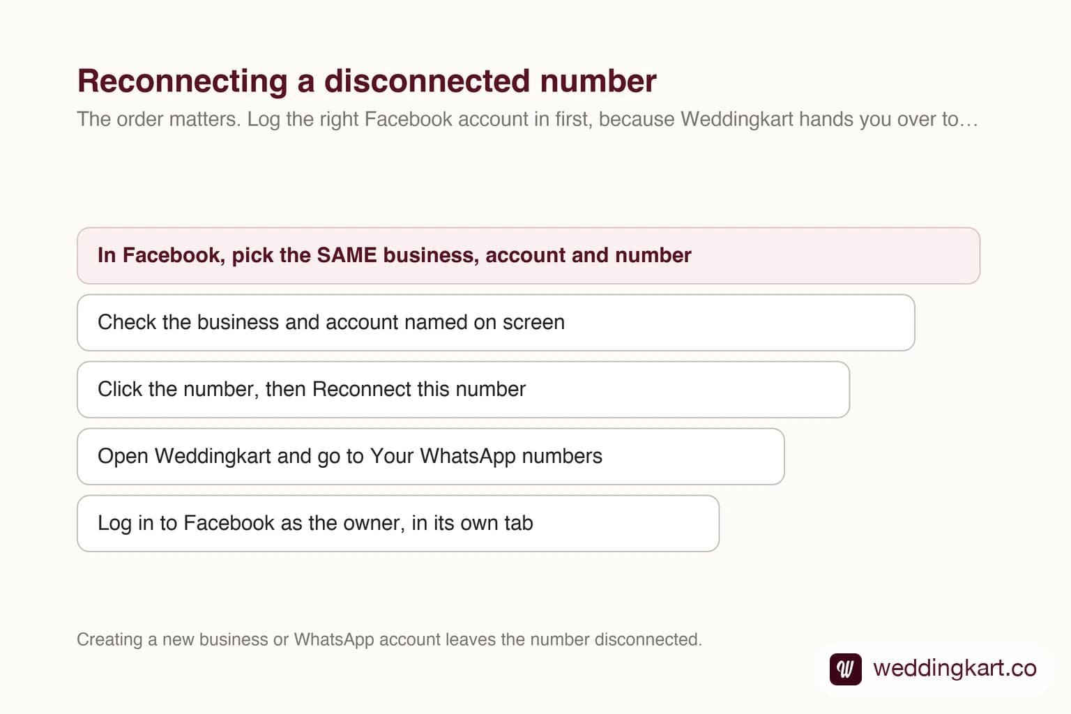 A WhatsApp number marked Disconnected in Weddingkart, and the reconnect path back
