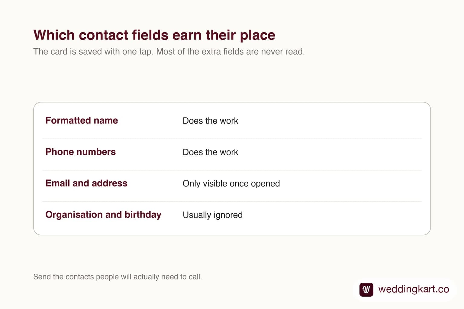 A WhatsApp contact card ready to be saved to a phone