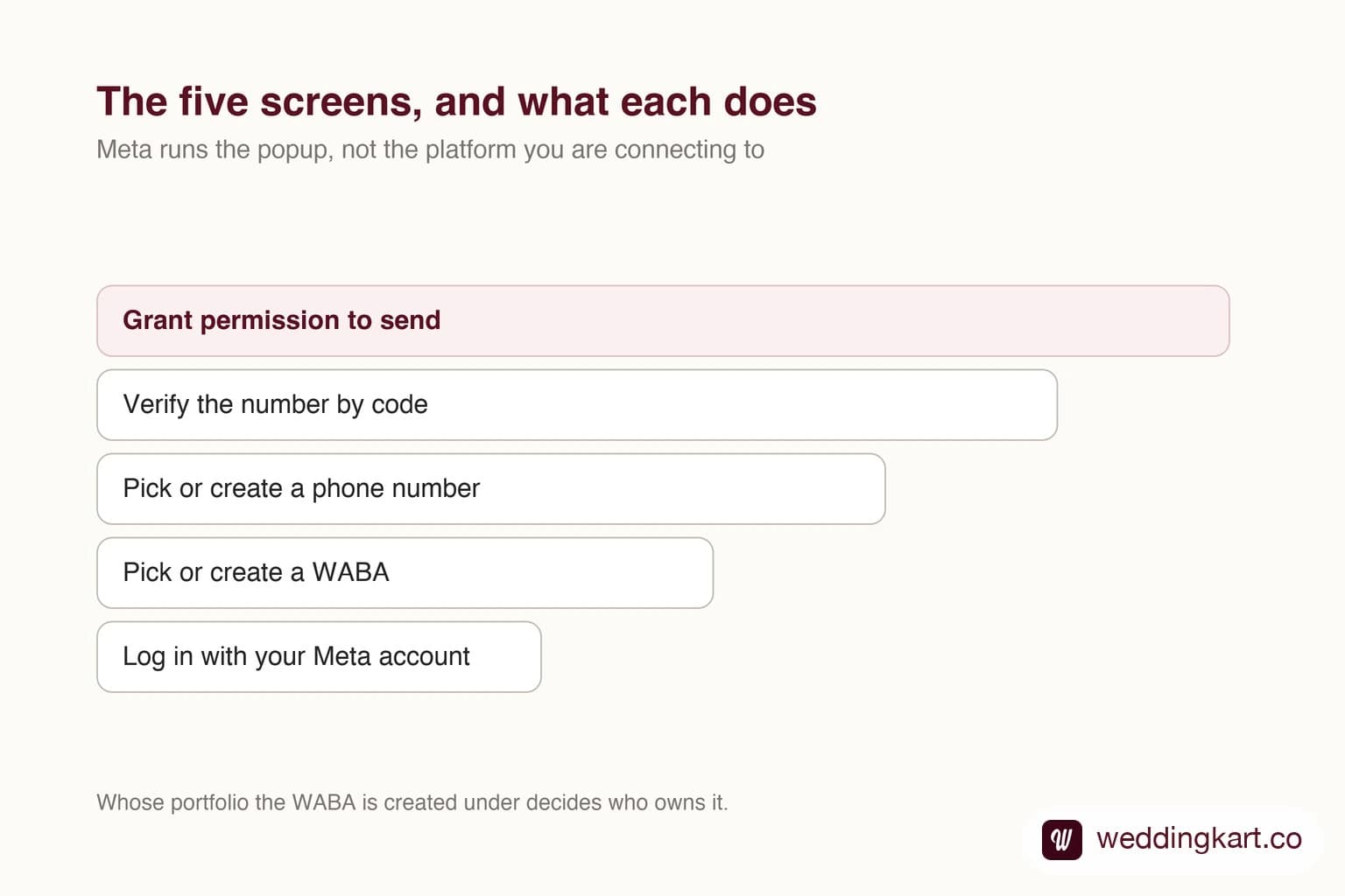 Connecting a WhatsApp number to a platform through Embedded Signup