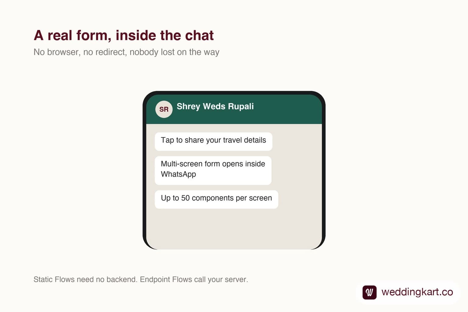 A multi-screen form opening inside a WhatsApp chat